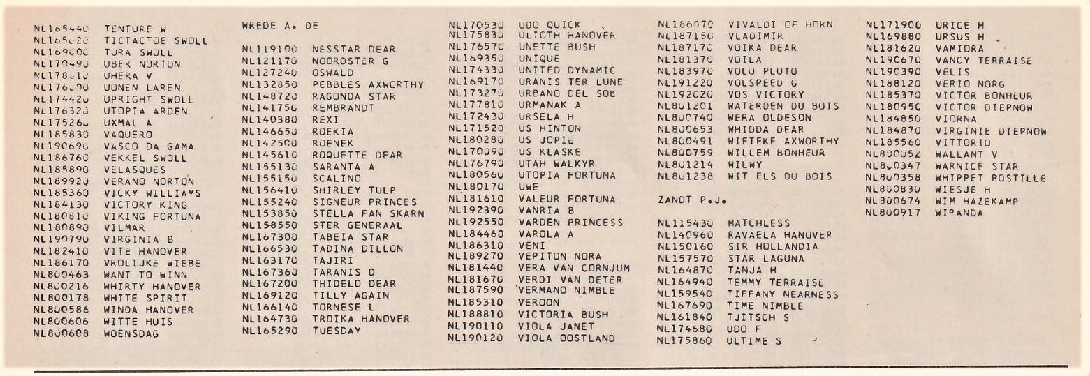 Wie had wat in training 1972 9.jpg