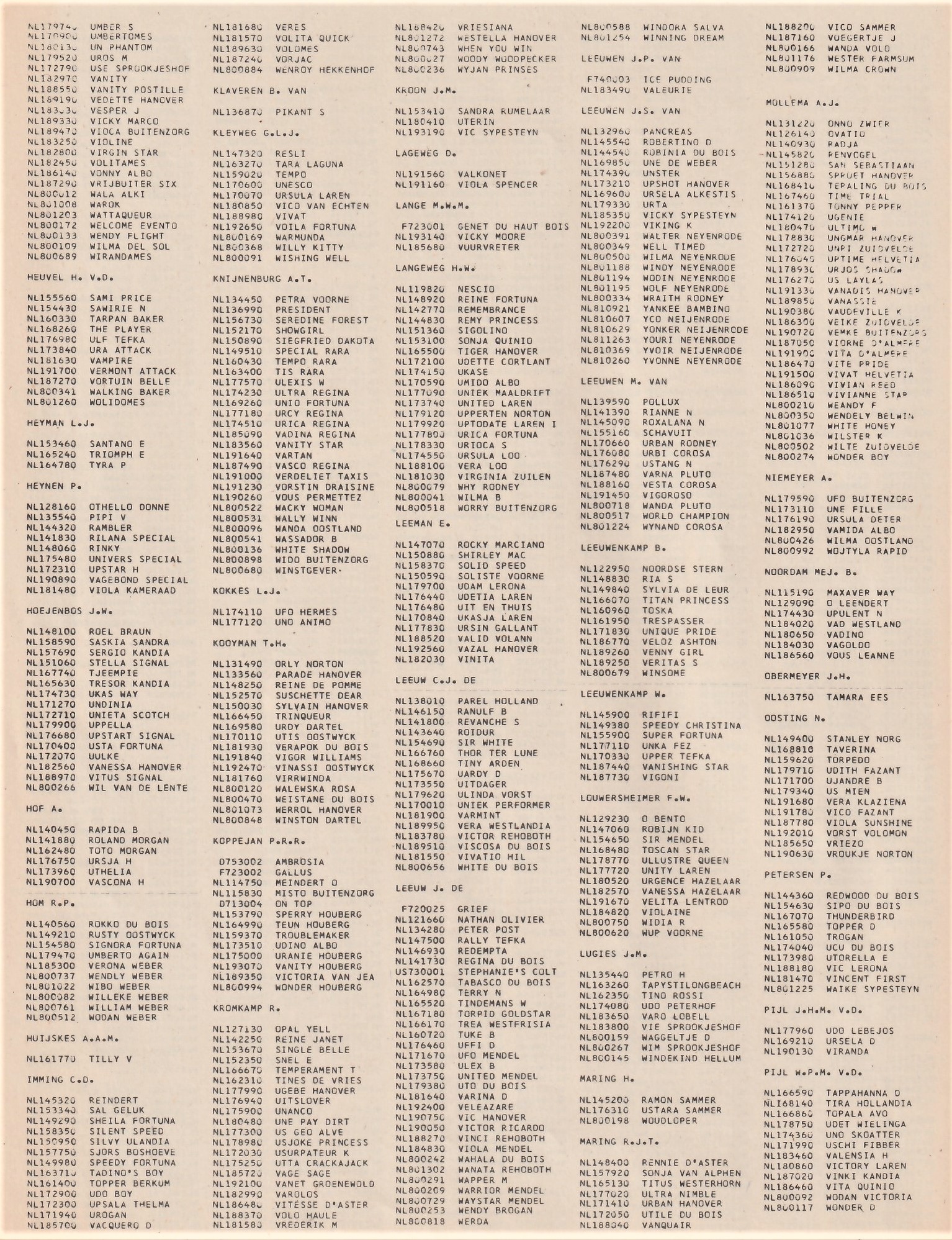Wie had wat in training 1972 4.jpg