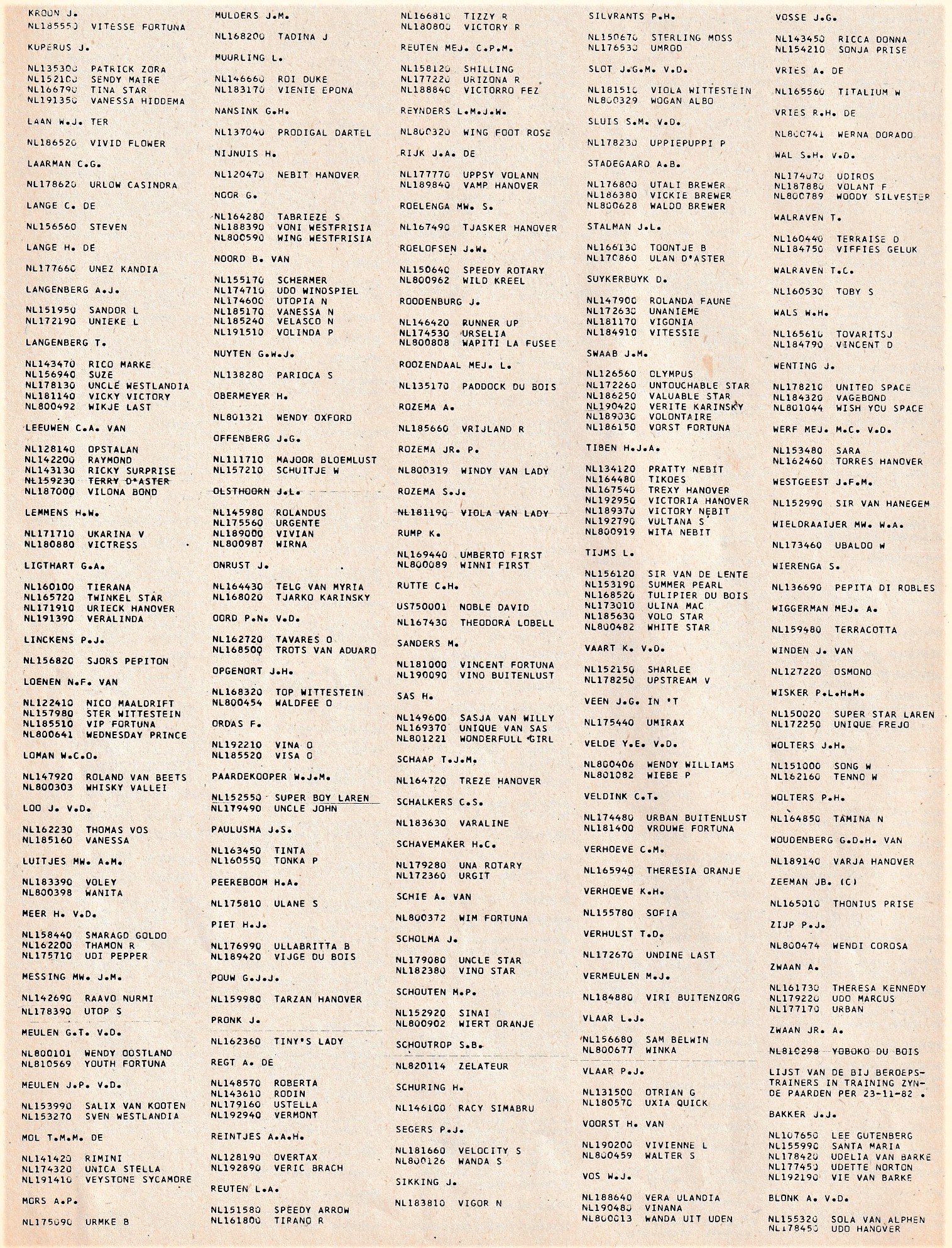 Wie had wat in training 1972 2.jpg