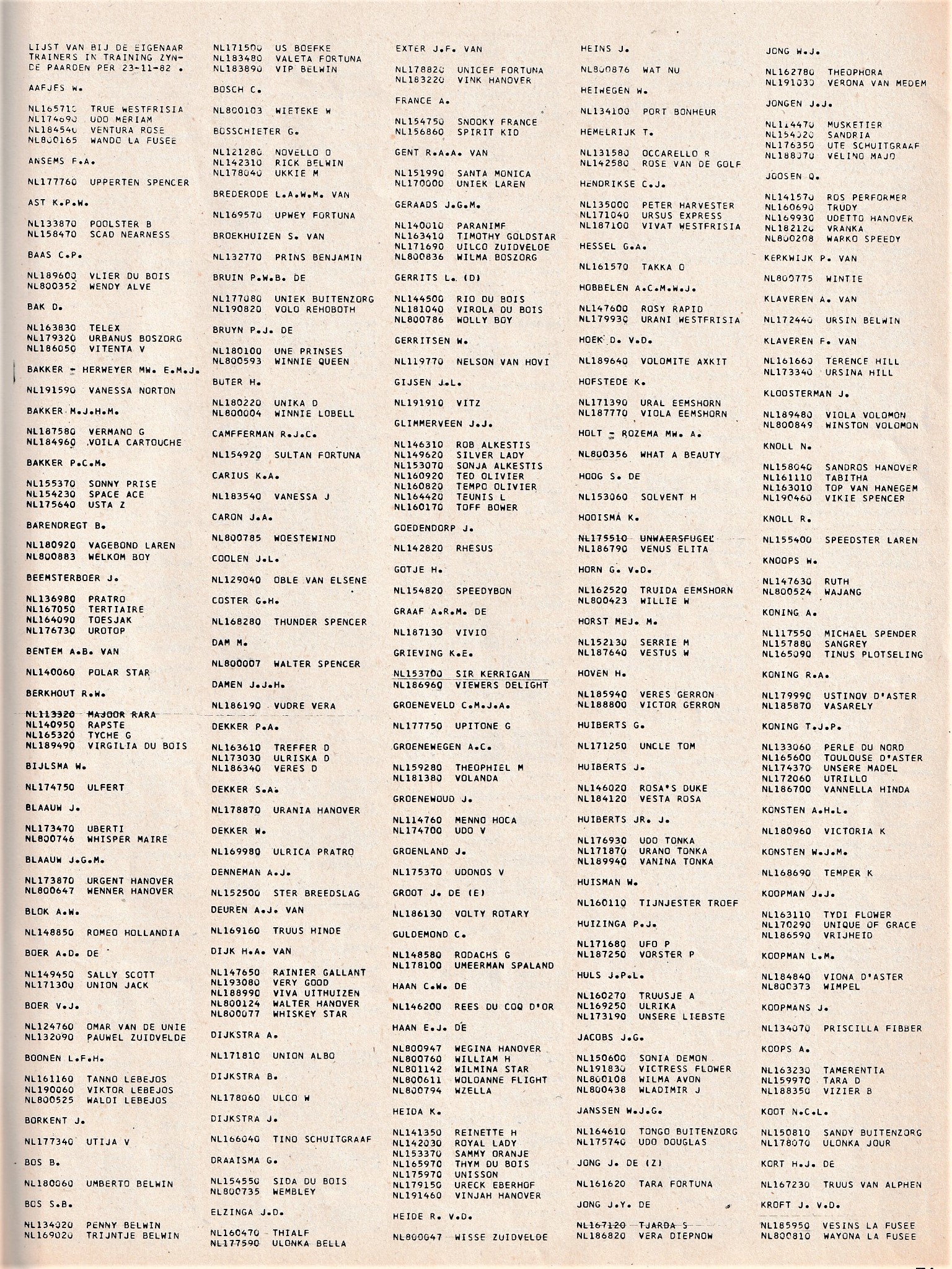 Wie had wat in training 1972 1.jpg