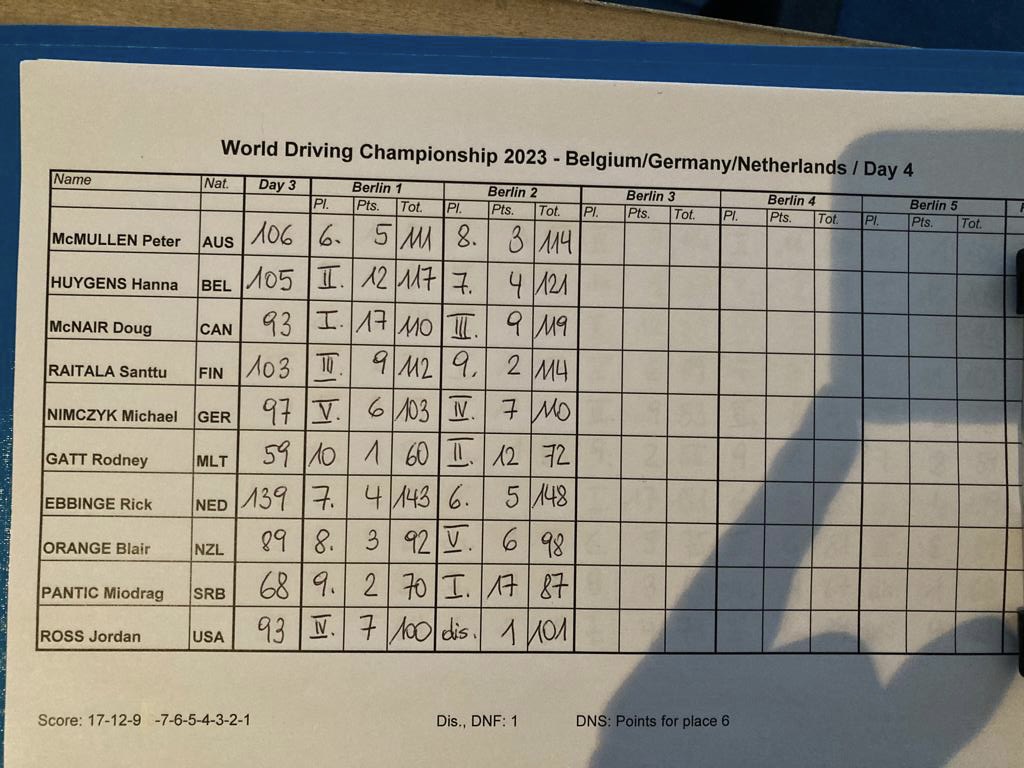 Stand na 2 verreden koersen.jpeg