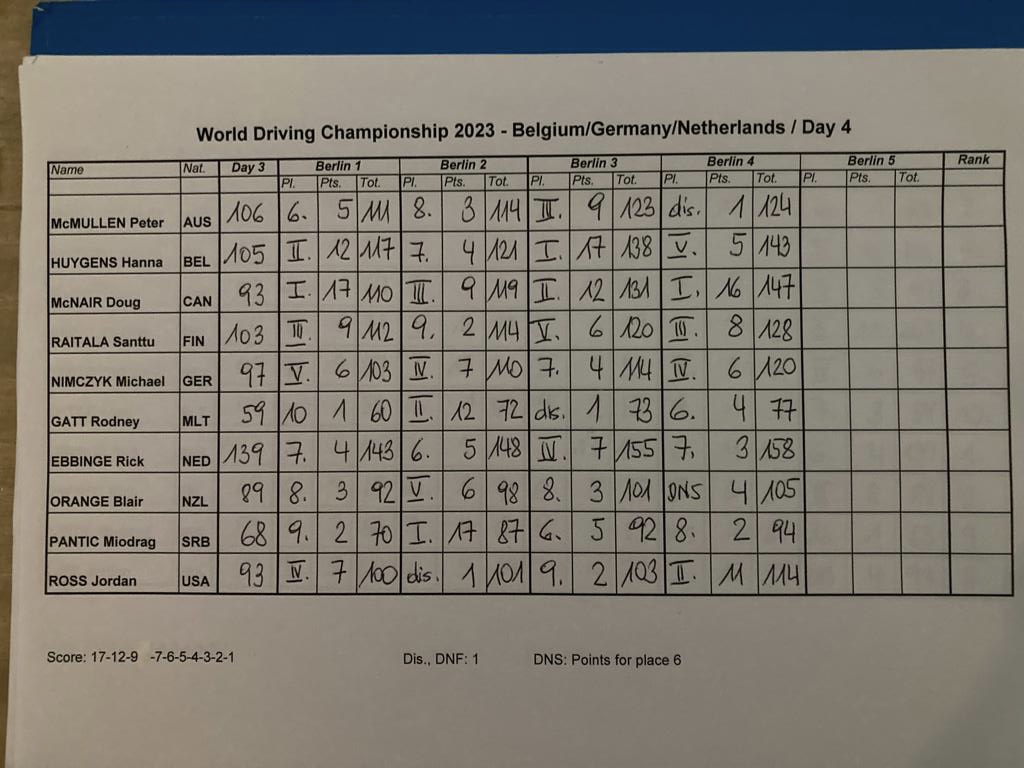 Stand na 4 koersen.jpeg