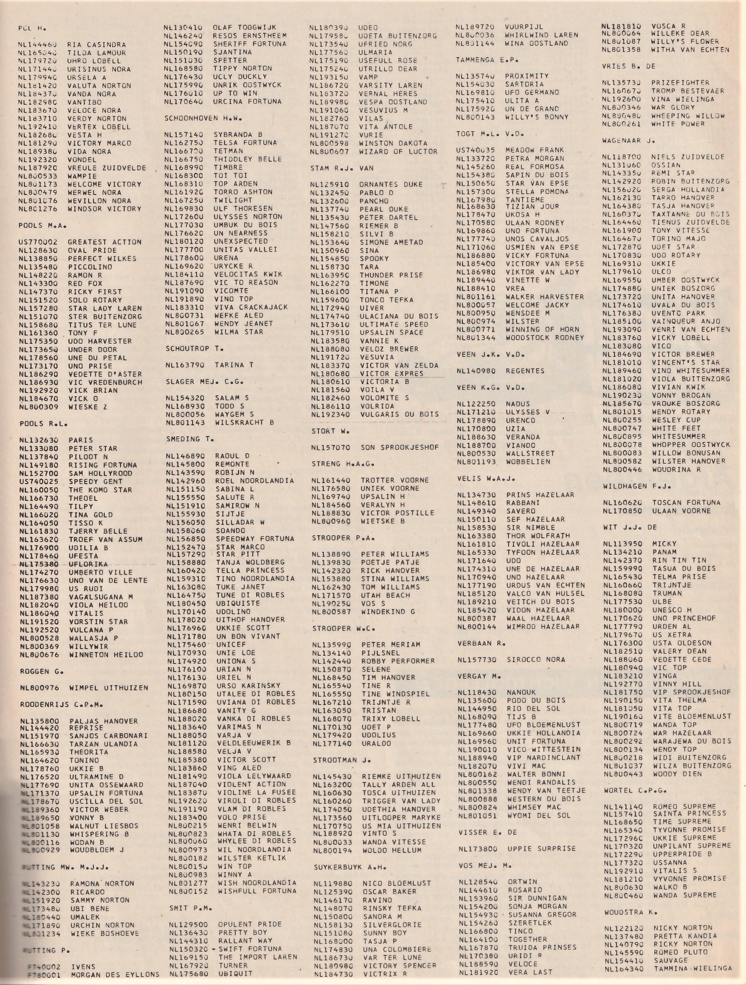 Wie had wat in training 1982 5.jpg