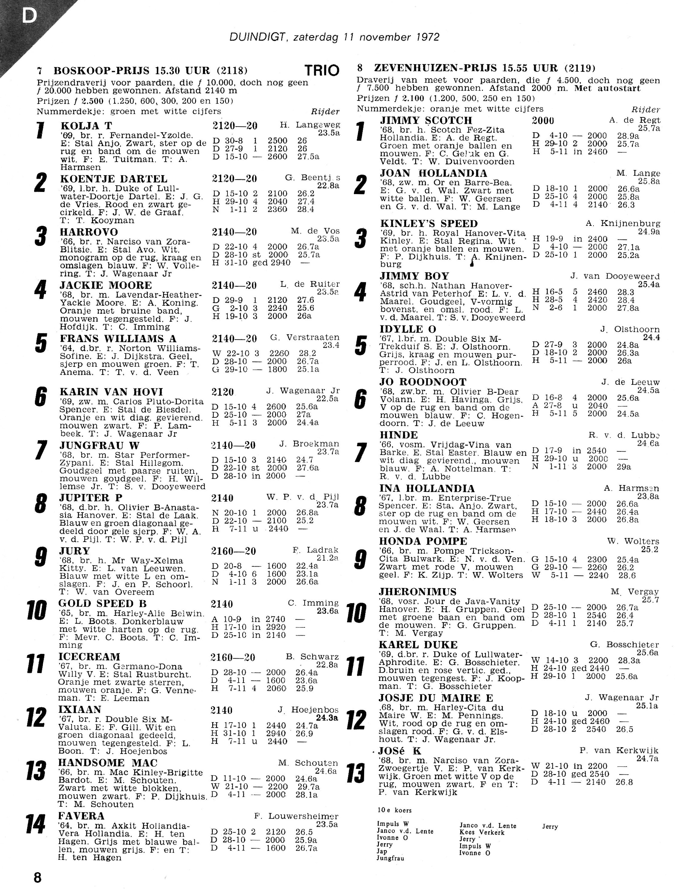11 Nov 72 4 Duindigt.jpg