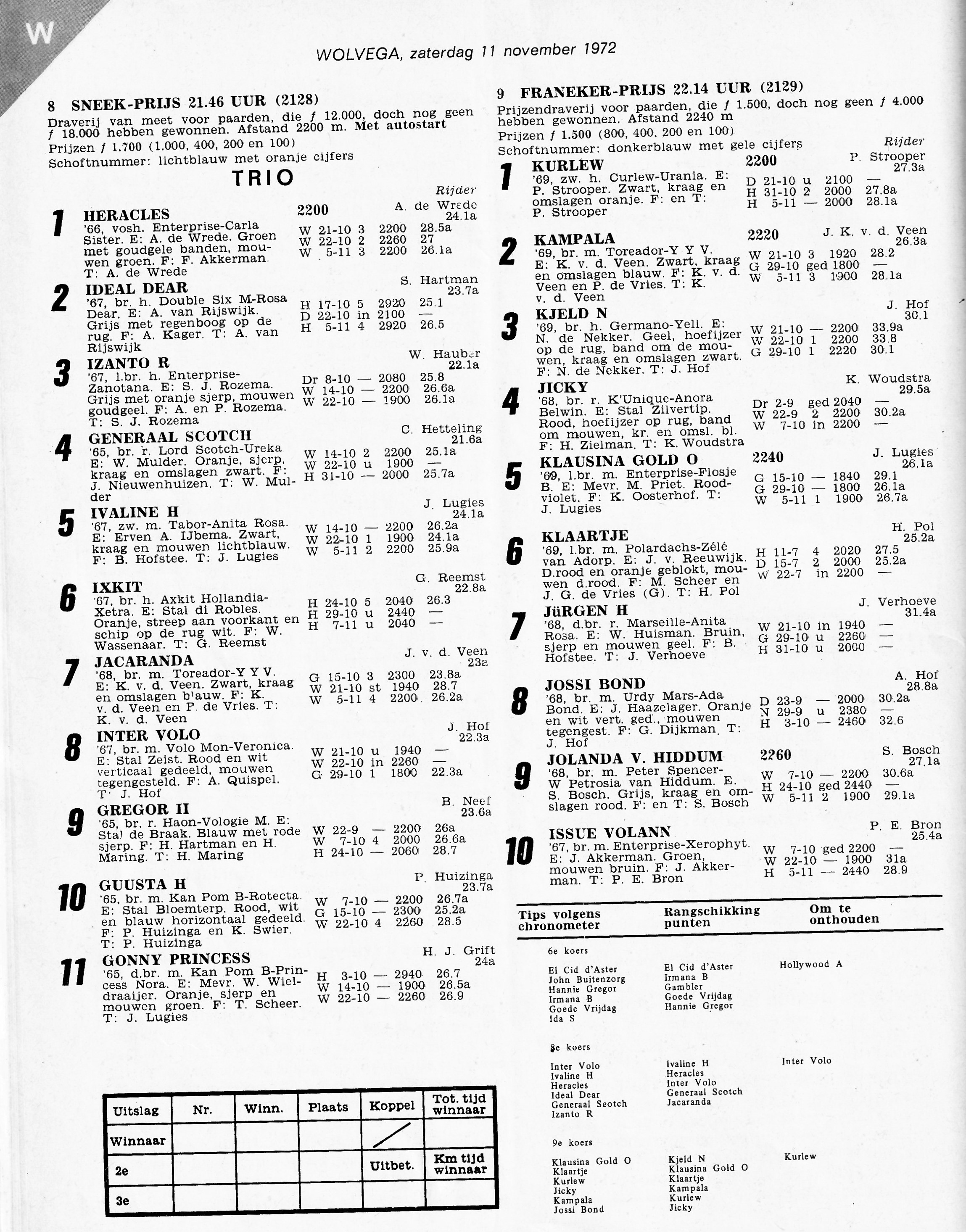 11 Nov 72 10 Wolvega.jpg