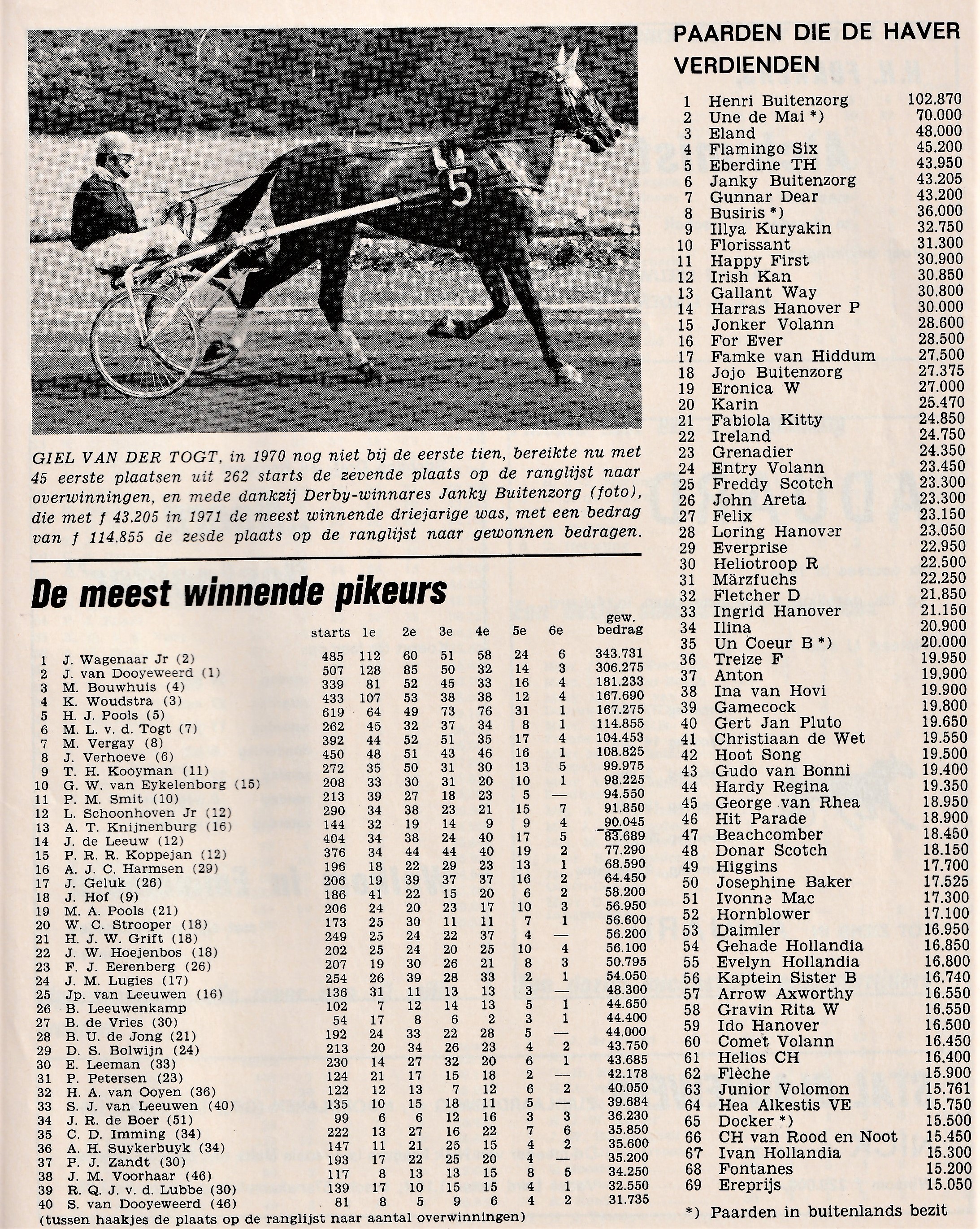 Meest winnende pikeurs en paarden 1971.jpg